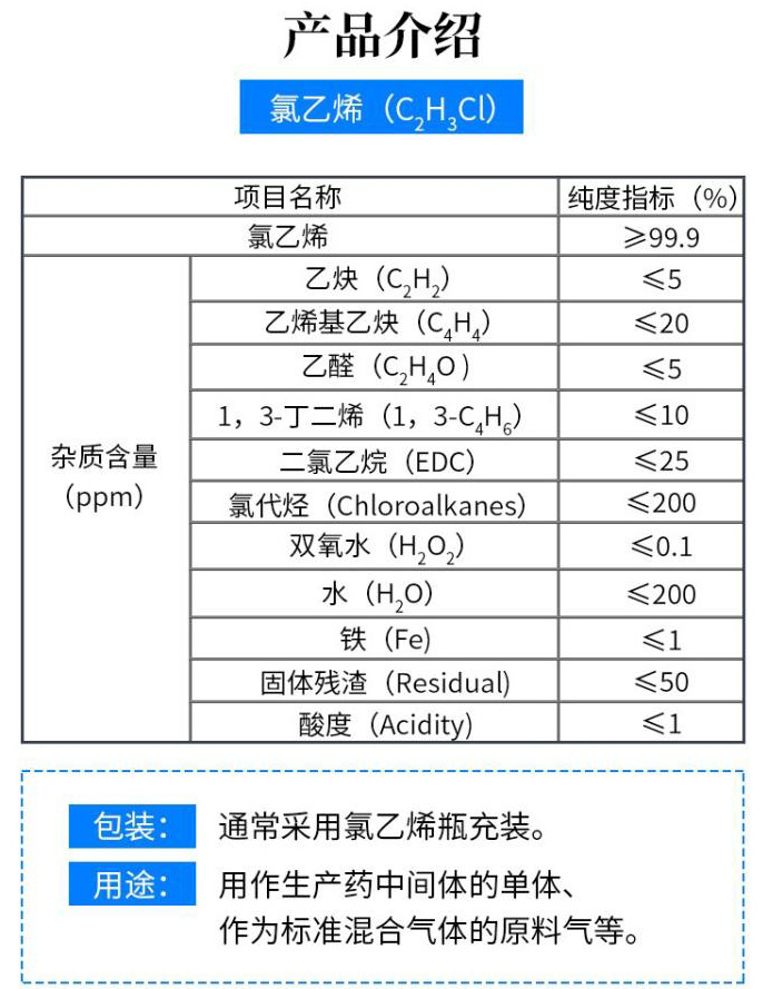 氯乙烯氣體產品介紹